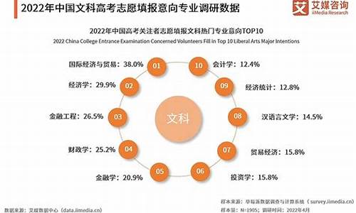 今年的高考志愿-今年的高考志愿是梯度还是平行