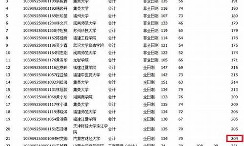 集美大学报考分数线-集美大学2020年分数