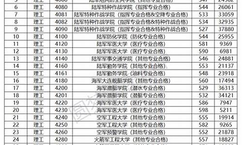 文科生报考军校最低分-文科生考军校最低分数线北京