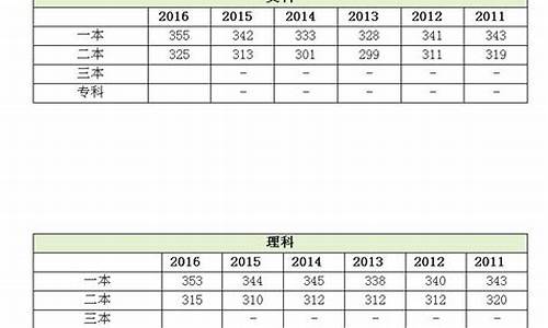 2017江苏高考均分-江苏高考分数段2017