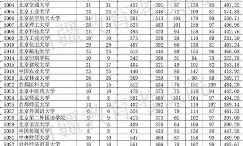 2024新疆单列类分数线是多少分-2024新疆单列类分数线