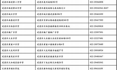 武清高考报名-武清高考报名网站