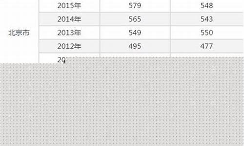 2017年高考清华录取分数线-2017年高考分数线清华北大