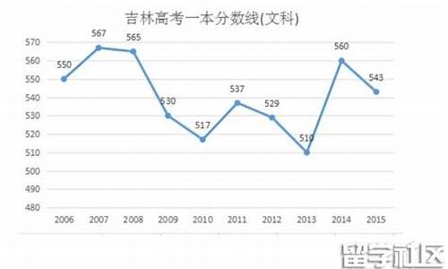 2016年吉林省高考分数线一分一档-2016吉林省高考一分