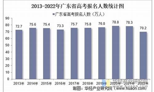 广东2017高考考生人数-2017高考人数广州