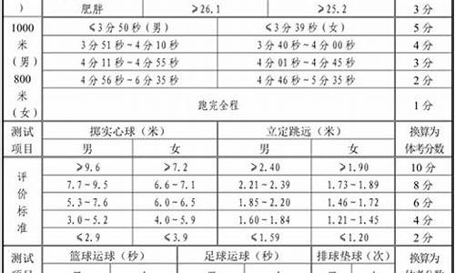 山东高考体育评分标准-山东高考体育评分标准表