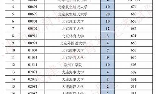 天津高考填报志愿今年-天津高考填报志愿时间和录取时间