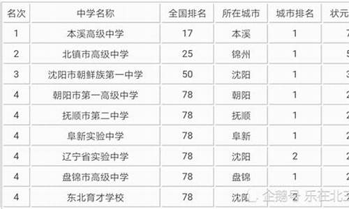 辽宁高考状元分数2023-辽宁高考状元