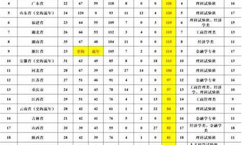 北京公安人民大学分数线-人民大学分数线