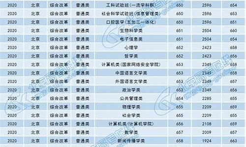 武汉大学法学系分数线2022-武汉大学法学系分数线2023