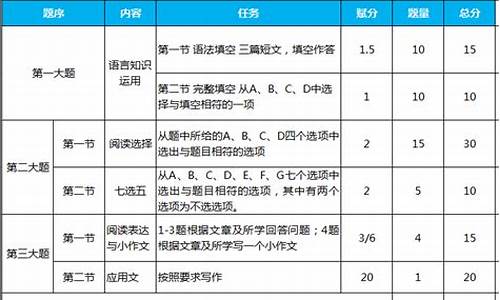 2014年全国高考卷-2014高考新题型