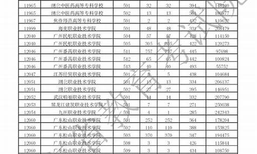 高考501分处于什么水平-高考501分