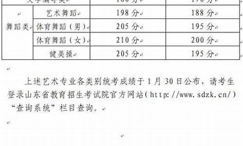 艺术生得考多少分才能上大学-艺术生高考多少分过线