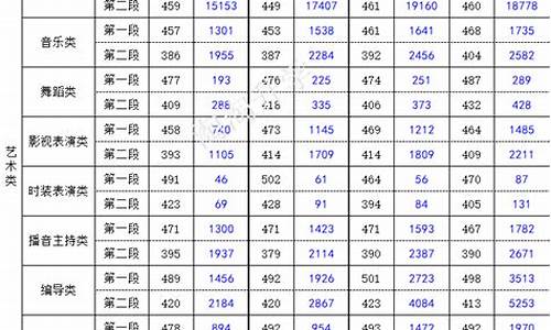 浙江2017高考满分-2017浙江高考各科平均分