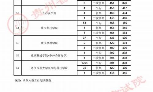 贵州高考考纲-贵州省高考考几卷