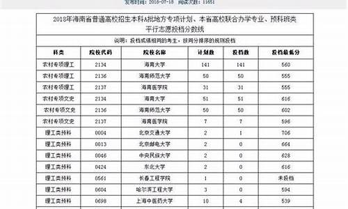 最低投档分数是什么-啥叫最低投档分数线