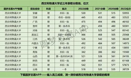 西浦大学2020江苏录取低-西浦大学2023分数线是多少