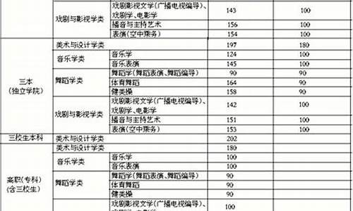 2014年江西高考分数-2014江西高考艺术