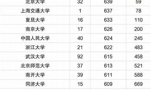 985211高考分数线2022-985211高考分数线2024