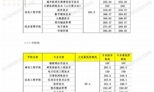 2024年单招分数查询最新-2024年单招分数查询最新