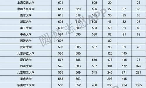 青海省高考分数-青海省高考分数查询入口