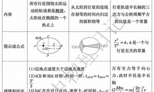 万有引力高考题及答案-万有引力高考题