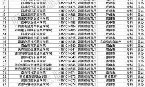 高考全省前十名-高考省前十名