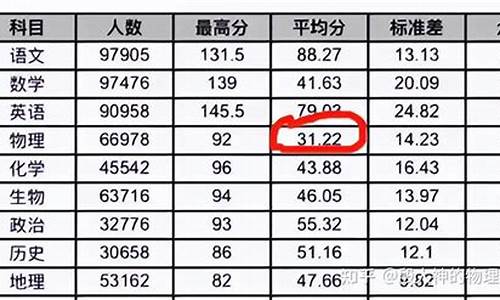 陕西高考物理平均分-陕西高考物理平均分多少2021年