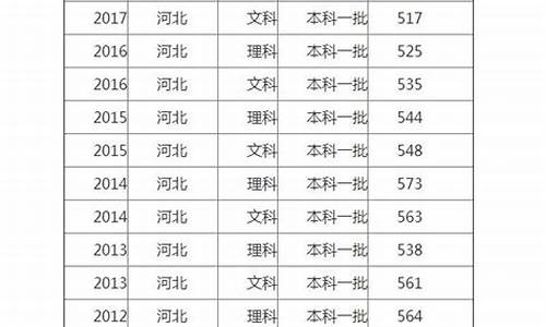 历年河北省一本线-河北高考历年一本线