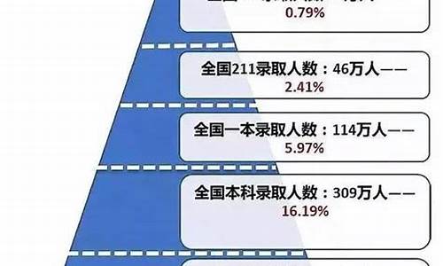 预录取等多久才会有结果呢-预录取一般要等多久