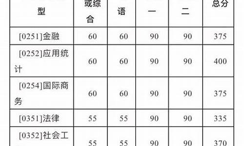 分数线出来了是不是就录取完了呢-分数线出来了没