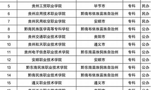 贵州2017年高考招生-贵州省2017年高考高校招生专业目录