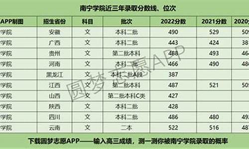 2015年南宁三中高考-南宁2015年高考成绩