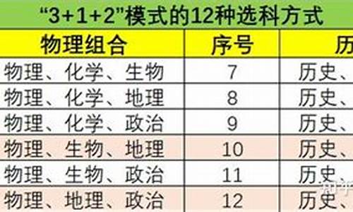 新高考高三可以改科吗-新高考高三改选科