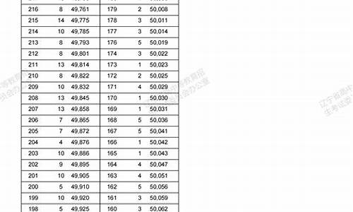 辽宁省高考成绩排名-辽宁省高考成绩排名查询