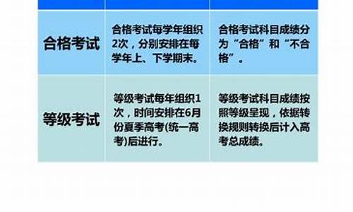 山东哪一年高考先报志愿再填志愿-山东哪一年高考先报志愿