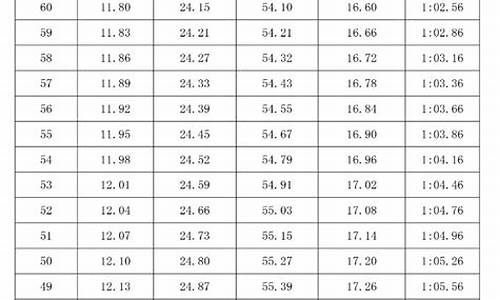 体育高考分数线2024-体育高考分数线2014