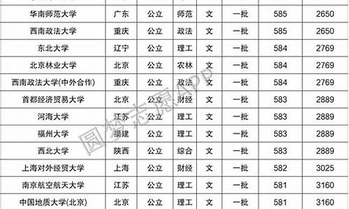 高考文科580分算好成绩吗女生-高考文科580分