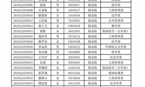 拟录取名单在哪里查询信息-拟录取信息在哪看