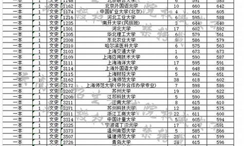 云南高考提前批录取-2017云南高考提前批