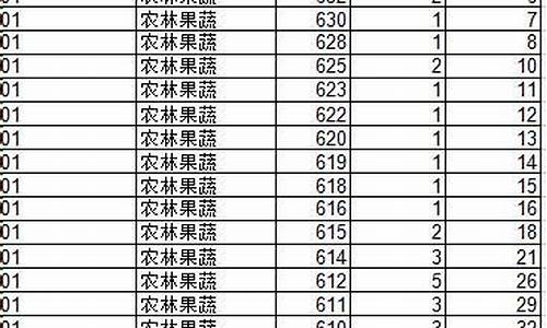 2016山东春季高考语文真题及答案图片-春季高考2016山东