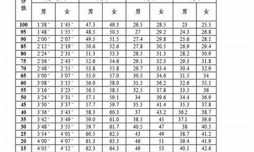 体育考试分数查询官网-体育考试分数查询