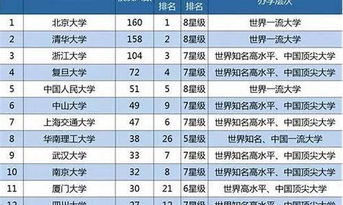 省高考状元没有一位-2021年高考状元出来没有