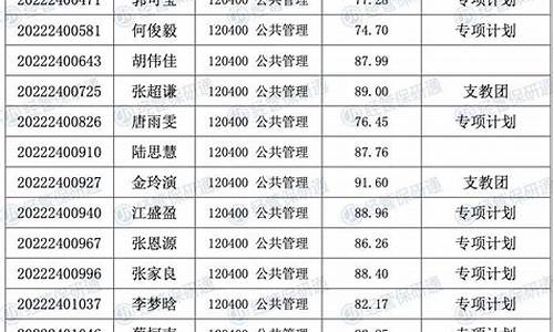 2022拟录取名单公示-拟录取名单公布时间