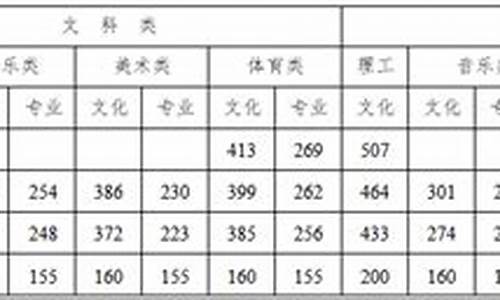 本科分数线是怎么定的-本科分数线是怎么划分的