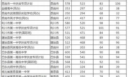 来凤县高考分数公示名单-来凤2017高考成绩