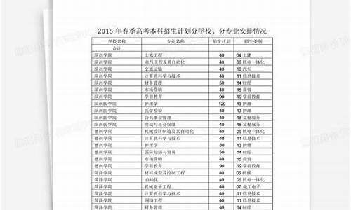 2015年山东春季高考护理试题-2015年春季高考护理