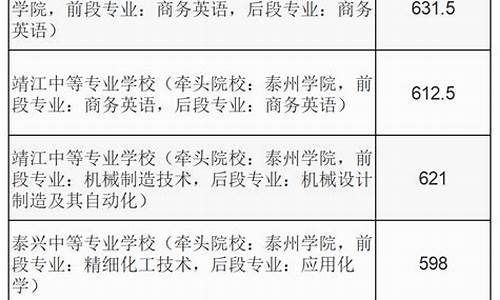 录取分数控制线是什么意思-学校录取控制线是什么意思