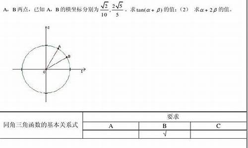 高考函数江苏-江苏高考数学函数