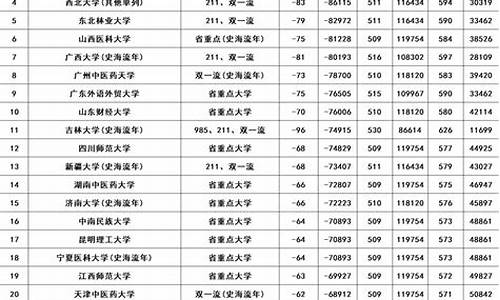 河南省高考控制线-高考河南省控线